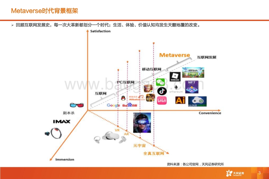 Roblox深度报告：Metaverse第一股元宇宙引领者.pdf_第3页