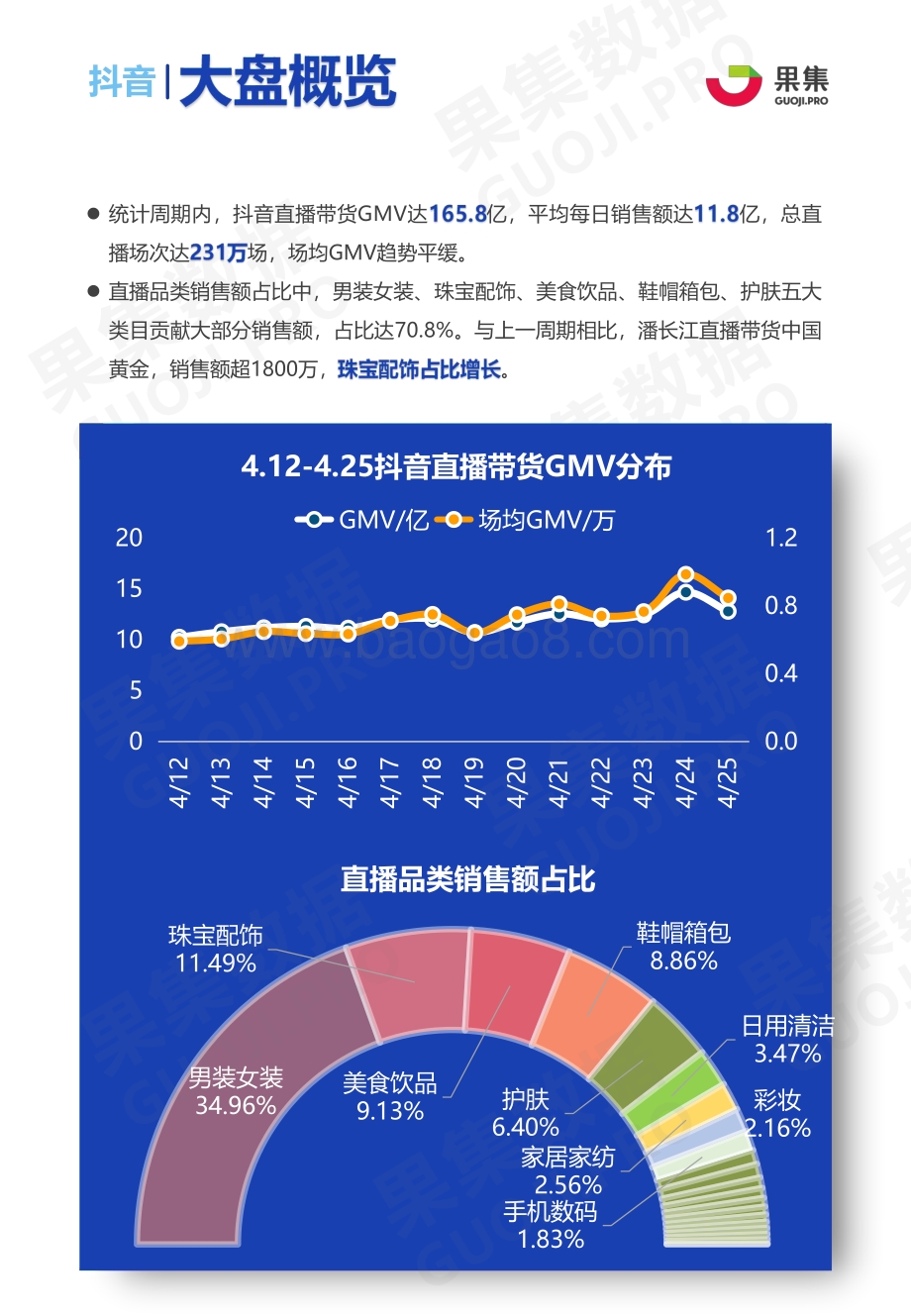 2021年4月12日-4月25日两大消费赛道抖音、快手直播带货双周报.pdf_第4页