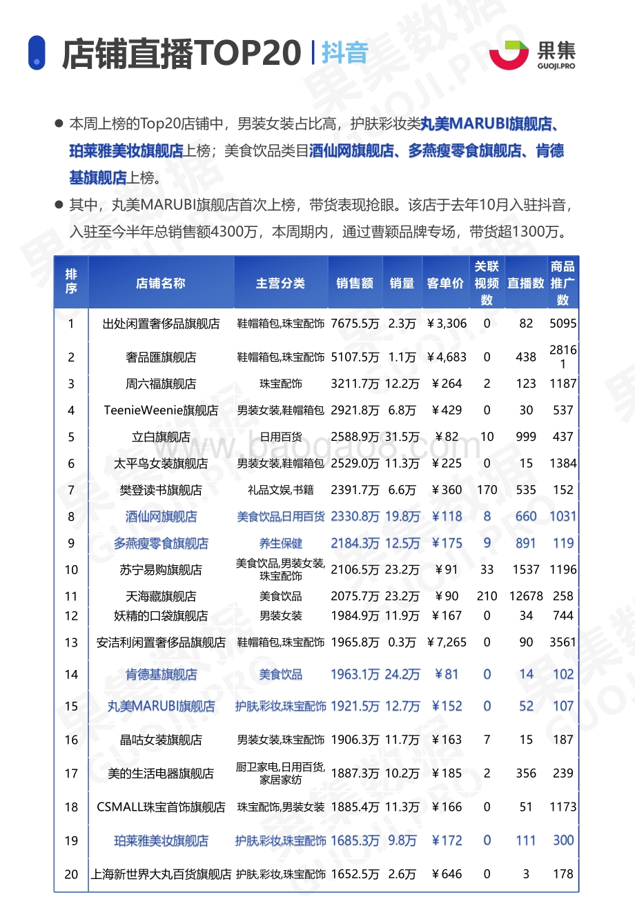 2021年4月12日-4月25日两大消费赛道抖音、快手直播带货双周报.pdf_第5页