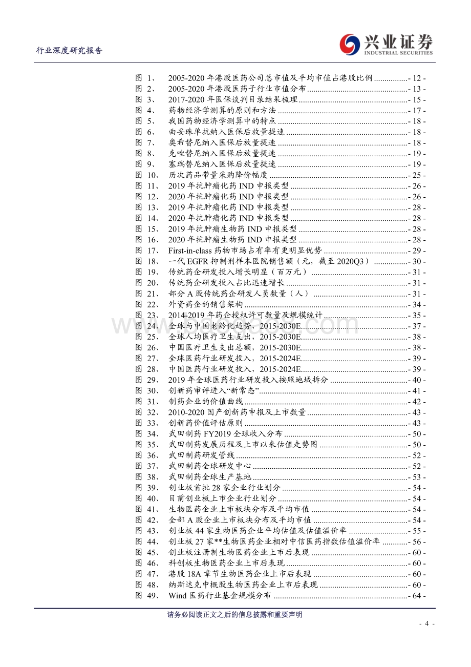 2020年创新药发展回顾与2021年展望.pdf_第4页
