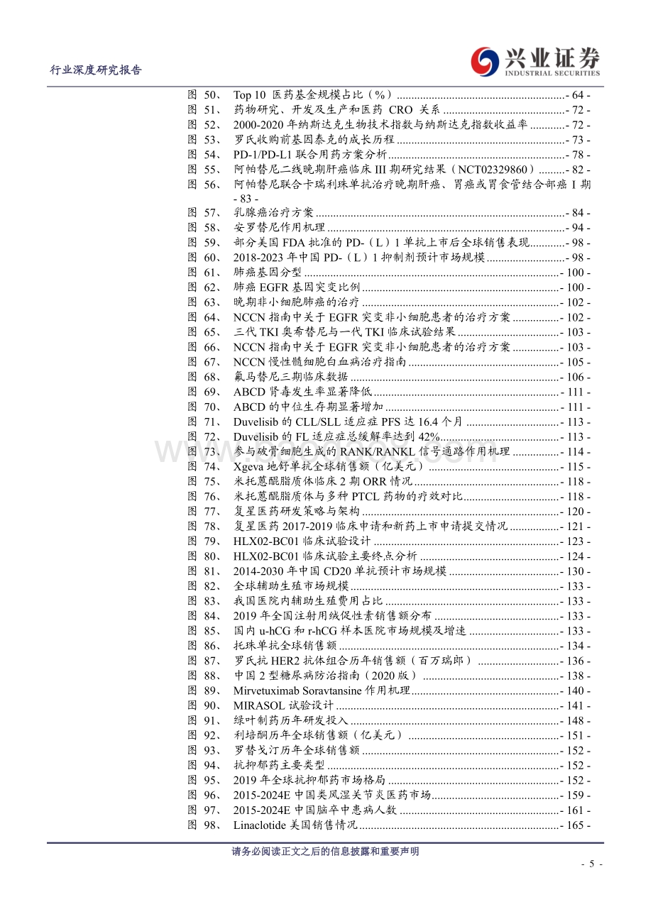2020年创新药发展回顾与2021年展望.pdf_第5页