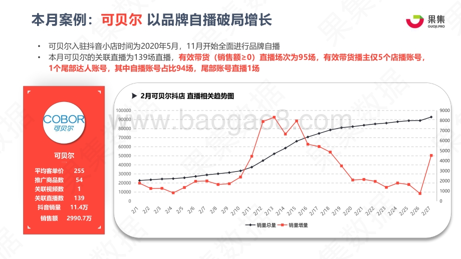 2021年2月美妆个护品牌抖音数据分析.pdf_第3页