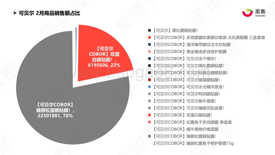 2021年2月美妆个护品牌抖音数据分析.pdf_第4页
