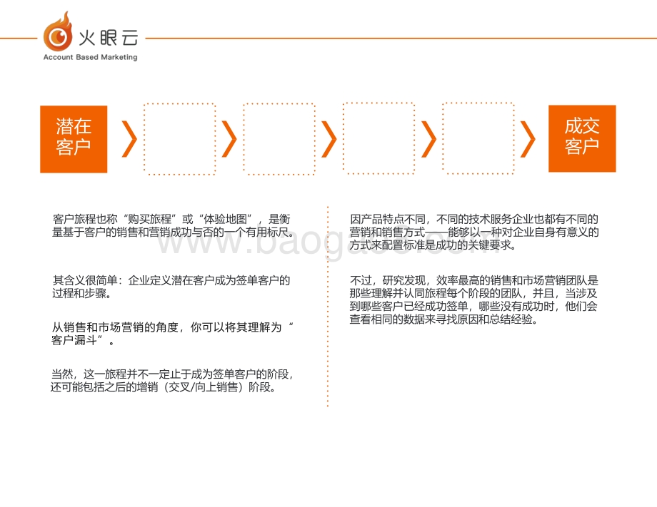 B2B企业应该如何定义和分析客户旅程.pdf_第3页