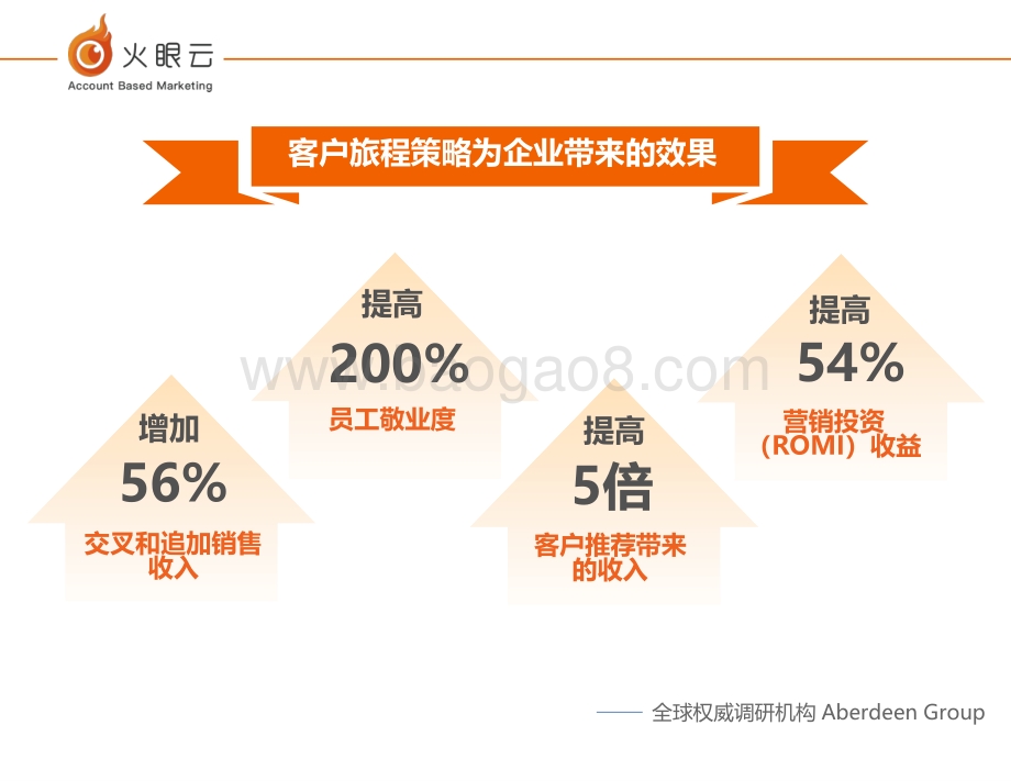 B2B企业应该如何定义和分析客户旅程.pdf_第4页