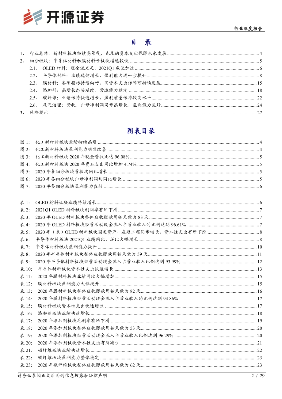 新材料2020年报及2021一季报综述.pdf_第2页