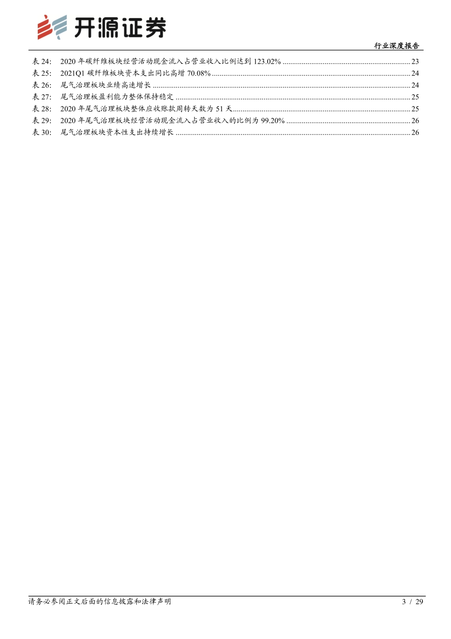 新材料2020年报及2021一季报综述.pdf_第3页