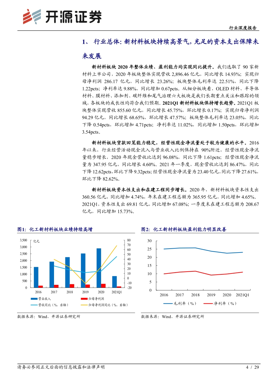 新材料2020年报及2021一季报综述.pdf_第4页