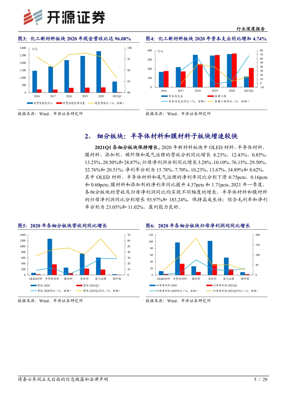 新材料2020年报及2021一季报综述.pdf_第5页