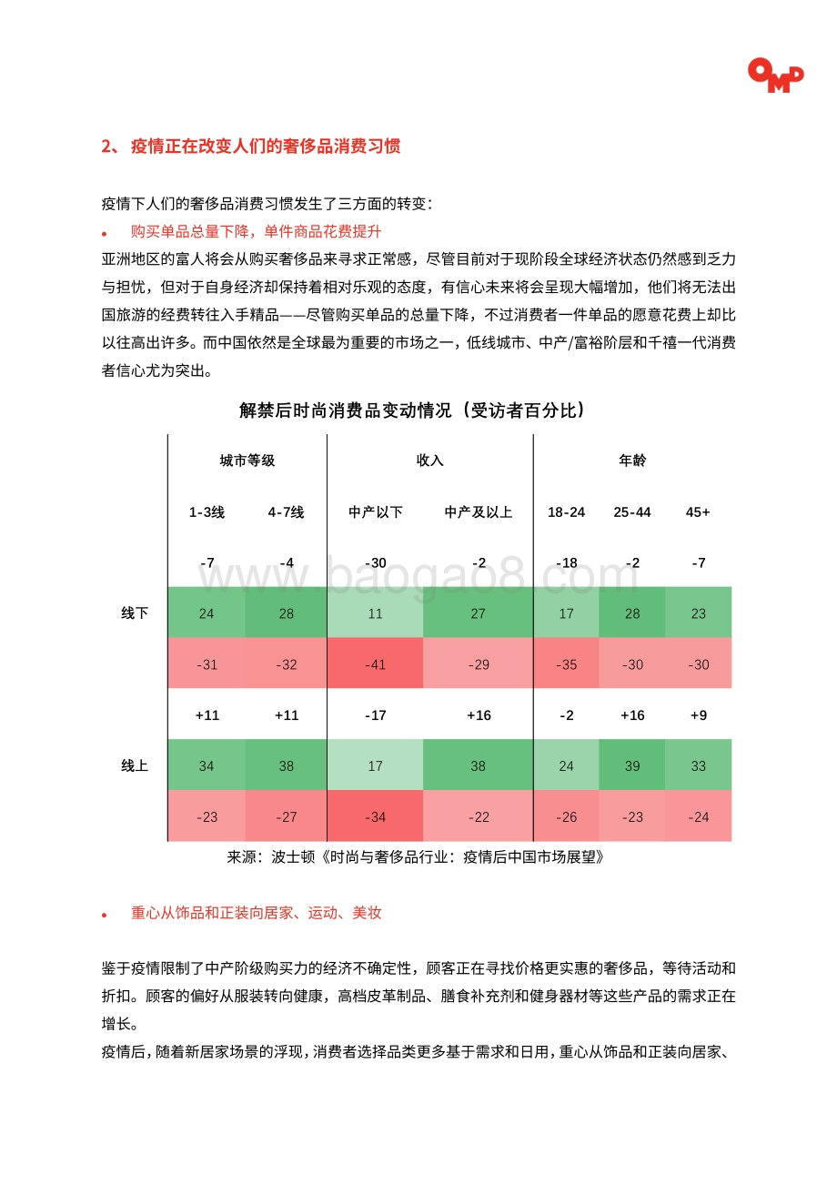 2020年中国奢侈品市场全景展望.pdf_第3页