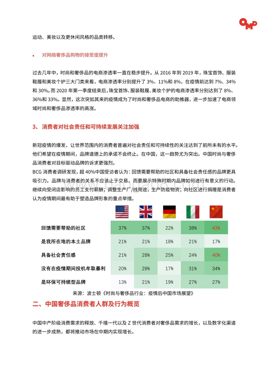 2020年中国奢侈品市场全景展望.pdf_第4页