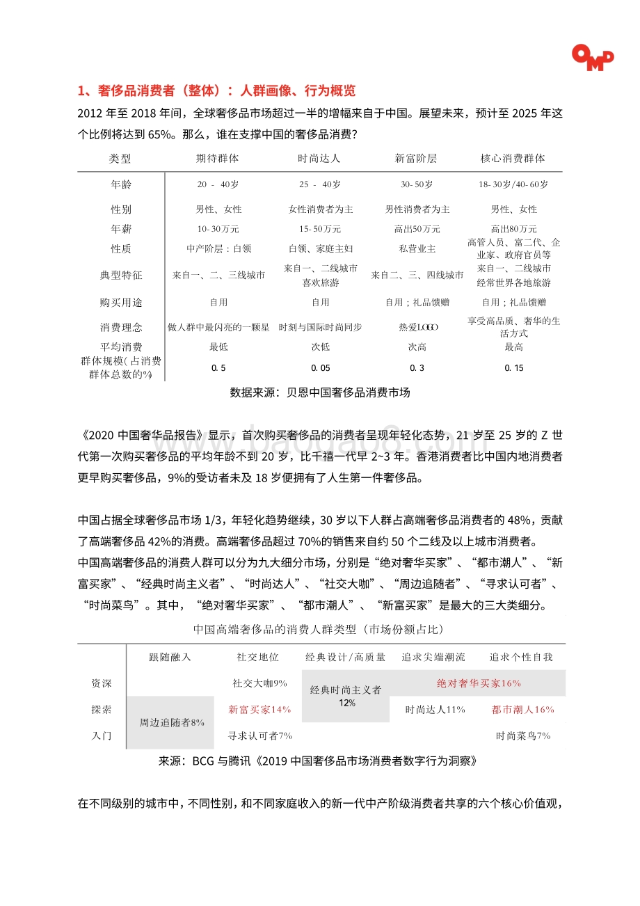 2020年中国奢侈品市场全景展望.pdf_第5页