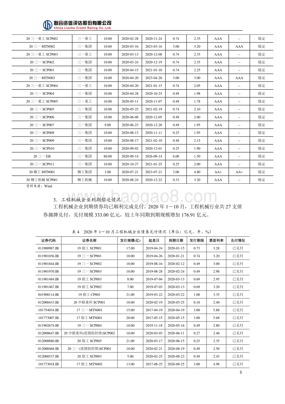 2021年我国工程机械行业信用风险展望.pdf_第5页