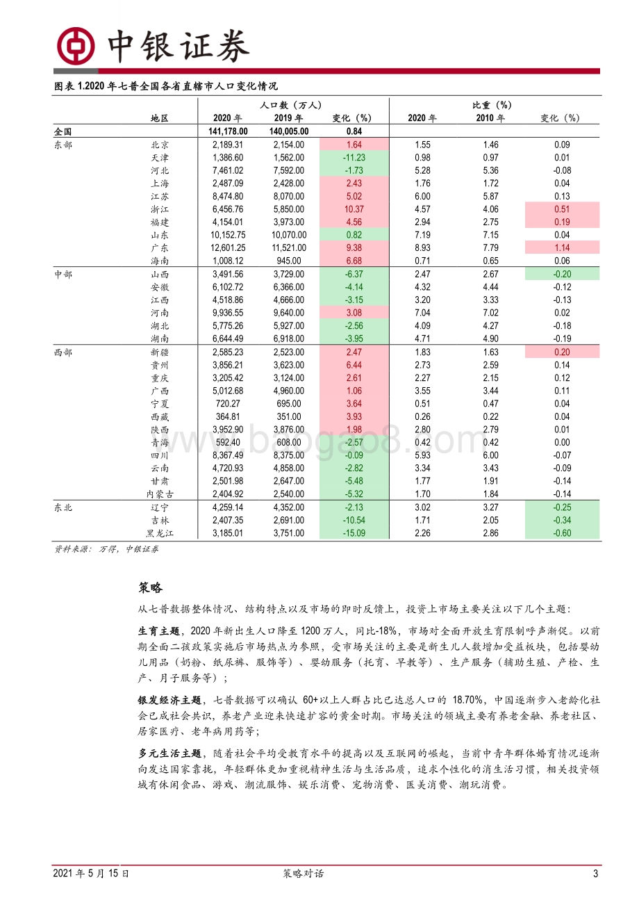 聚焦七普：人口变化趋势与潜在投资方向.pdf_第3页