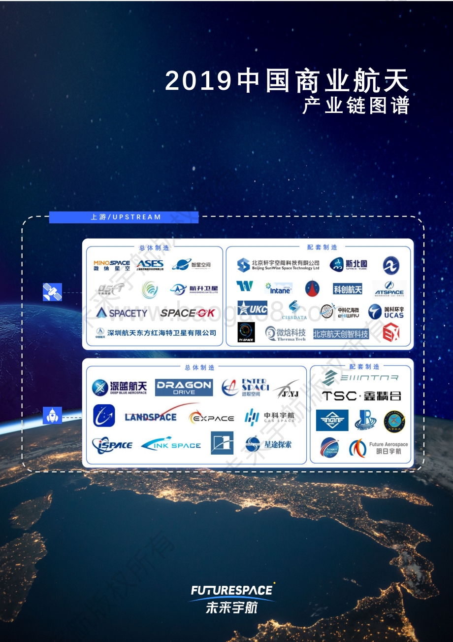 2019中国商业航天产业投资报告.pdf_第2页