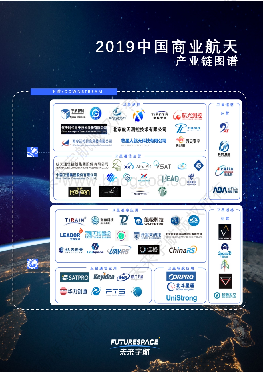 2019中国商业航天产业投资报告.pdf_第3页