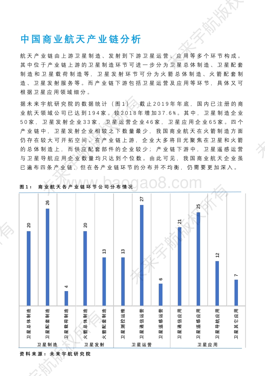 2019中国商业航天产业投资报告.pdf_第4页