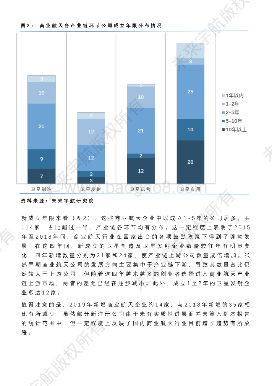 2019中国商业航天产业投资报告.pdf_第5页