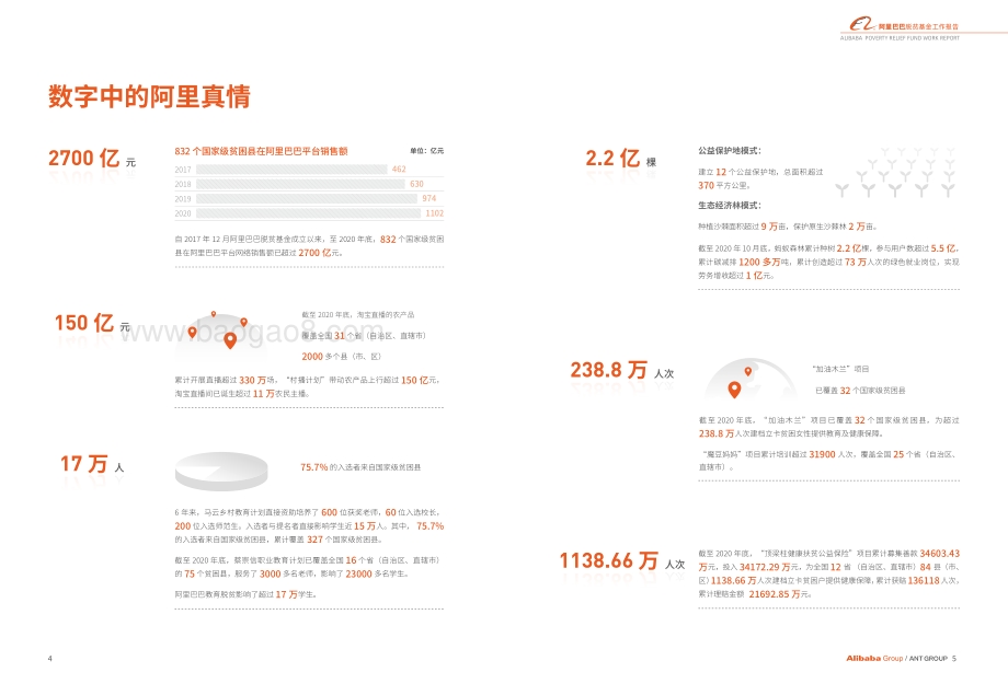 2018-2020阿里巴巴脱贫基金工作报告.pdf_第4页