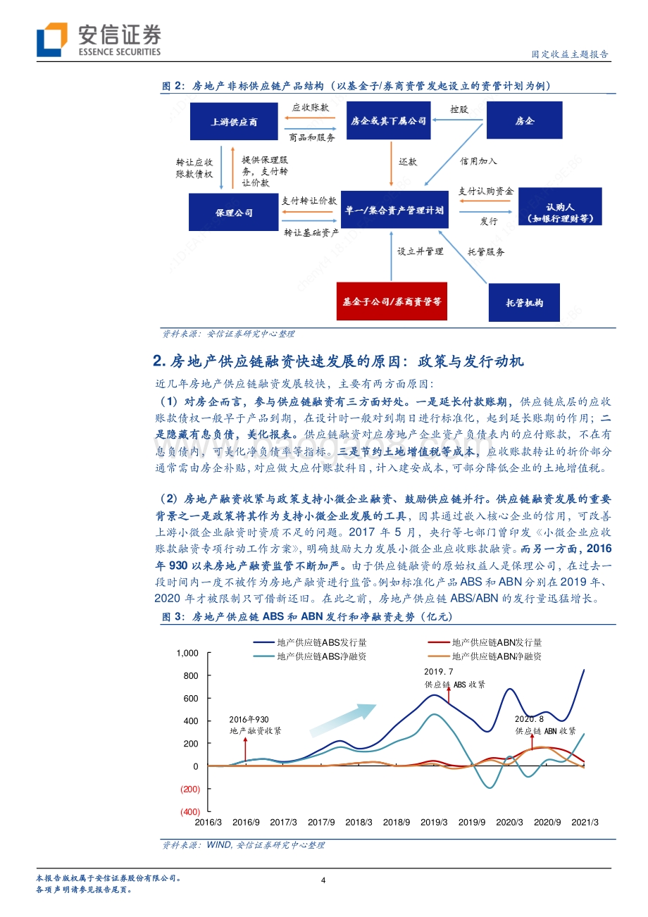 房地产供应链：政策动态、监管影响与融资现状.pdf_第4页
