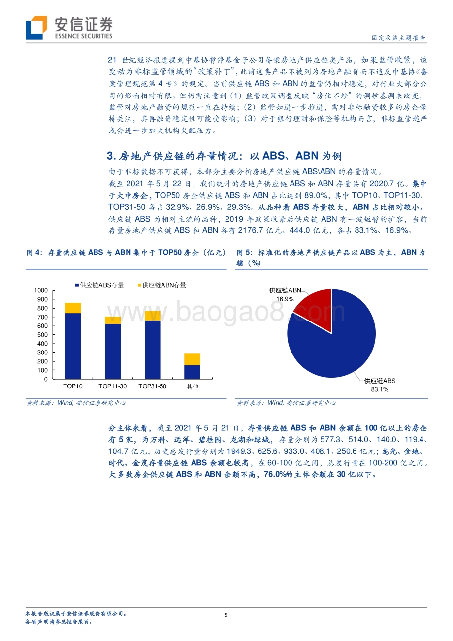房地产供应链：政策动态、监管影响与融资现状.pdf_第5页