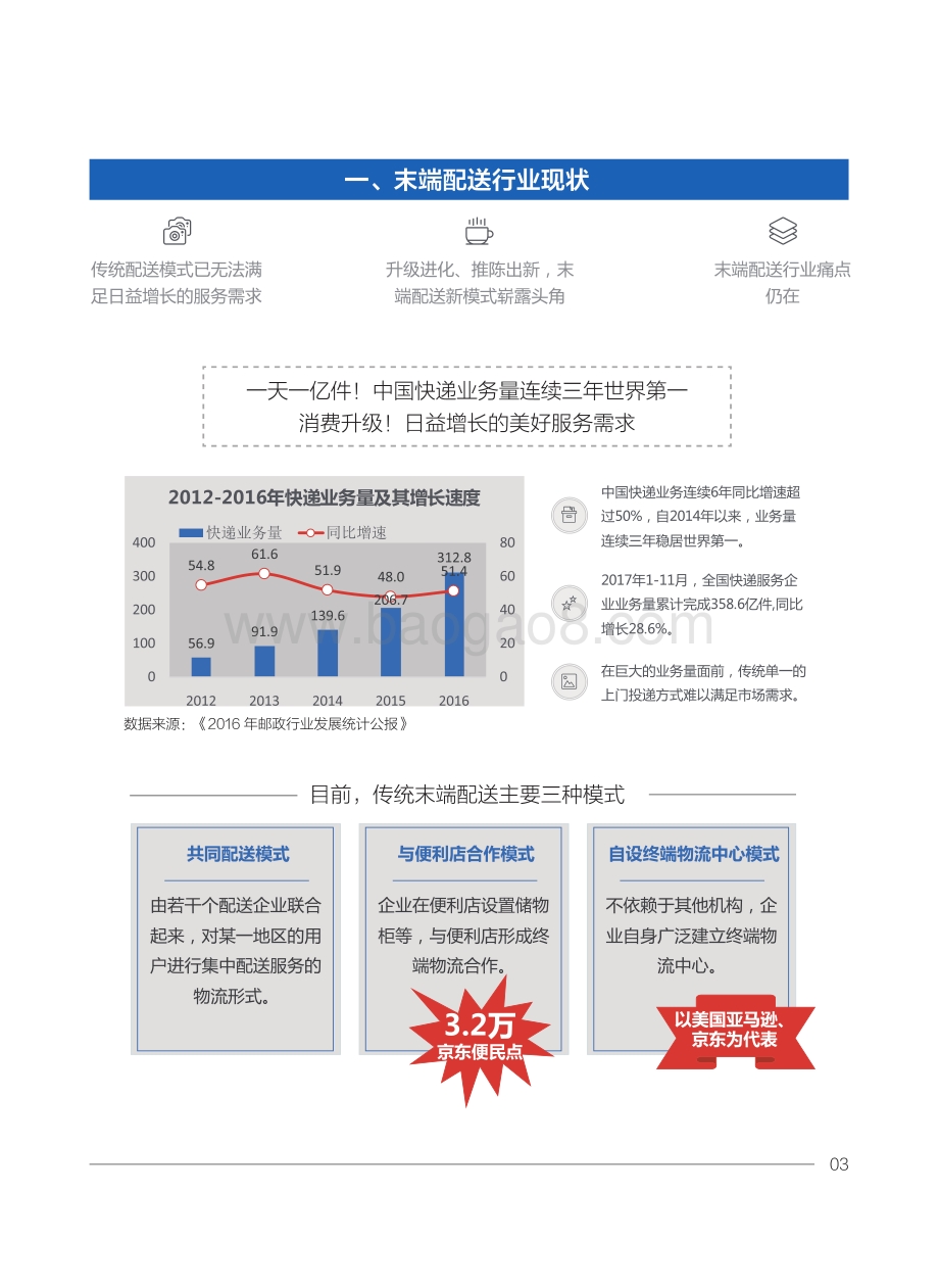中国智慧物流末端配送趋势报告.pdf_第4页