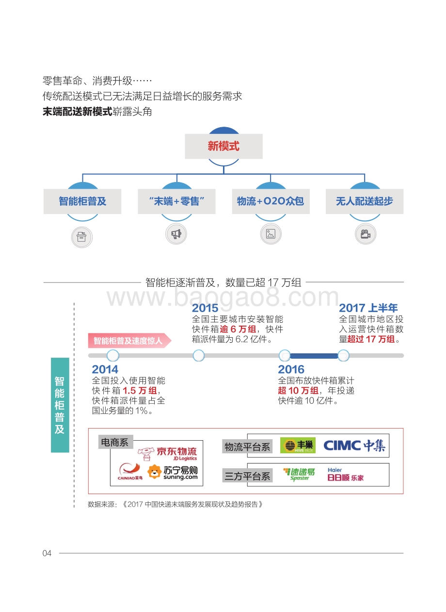 中国智慧物流末端配送趋势报告.pdf_第5页