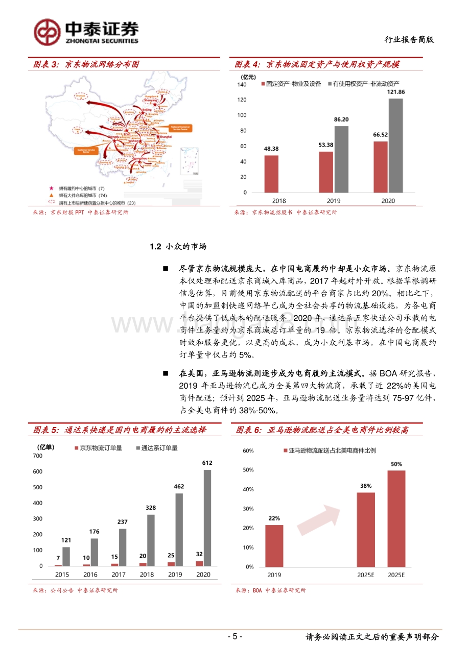 中美电商产业链系列研究之一：从中美经济地理看京东物流的定位与挑战.pdf_第5页