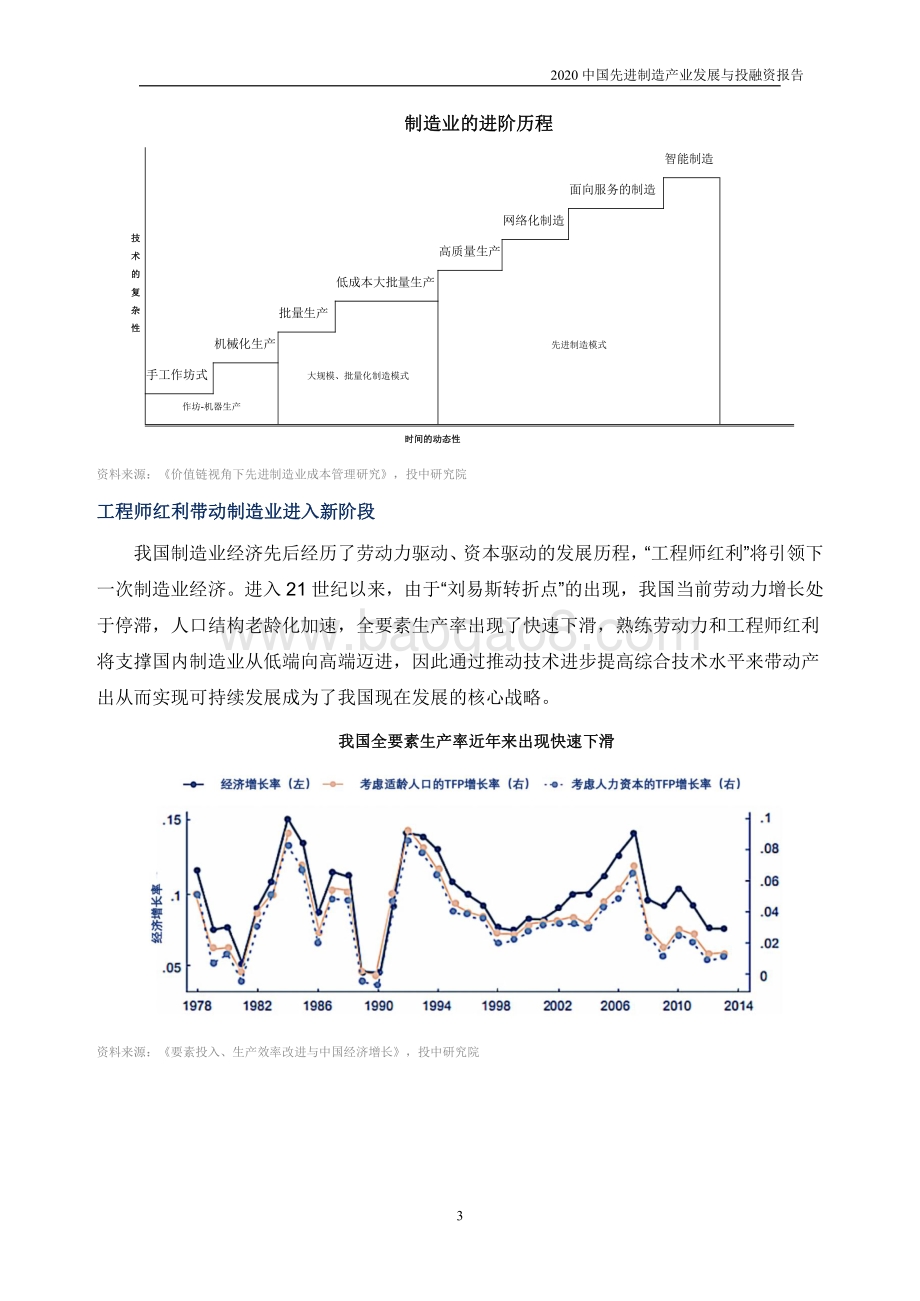 2020中国先进制造产业发展与投融资报告.pdf_第5页