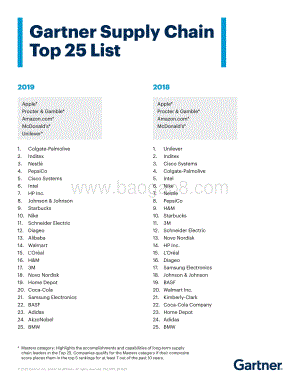 2019年gartner全球供应链25强（英文版）.pdf