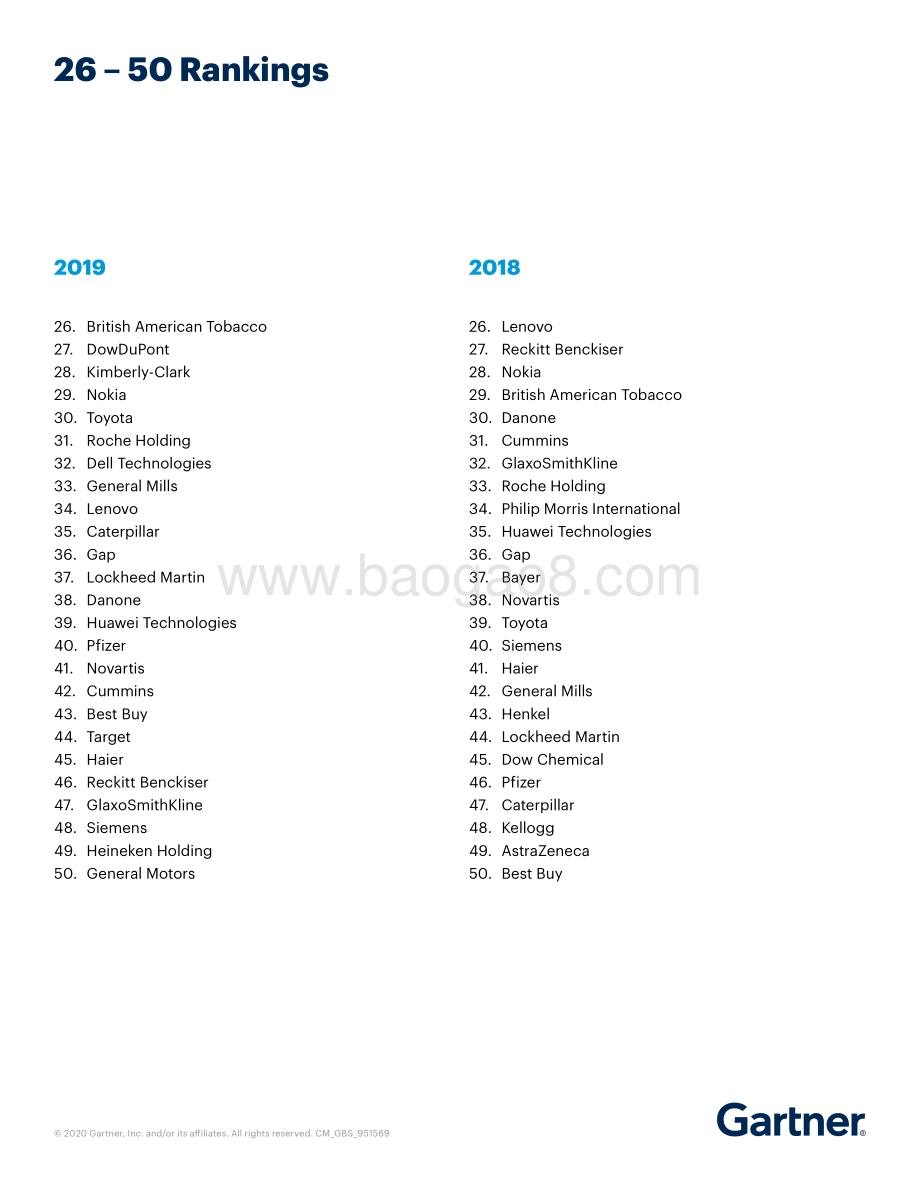 2019年gartner全球供应链25强（英文版）.pdf_第4页