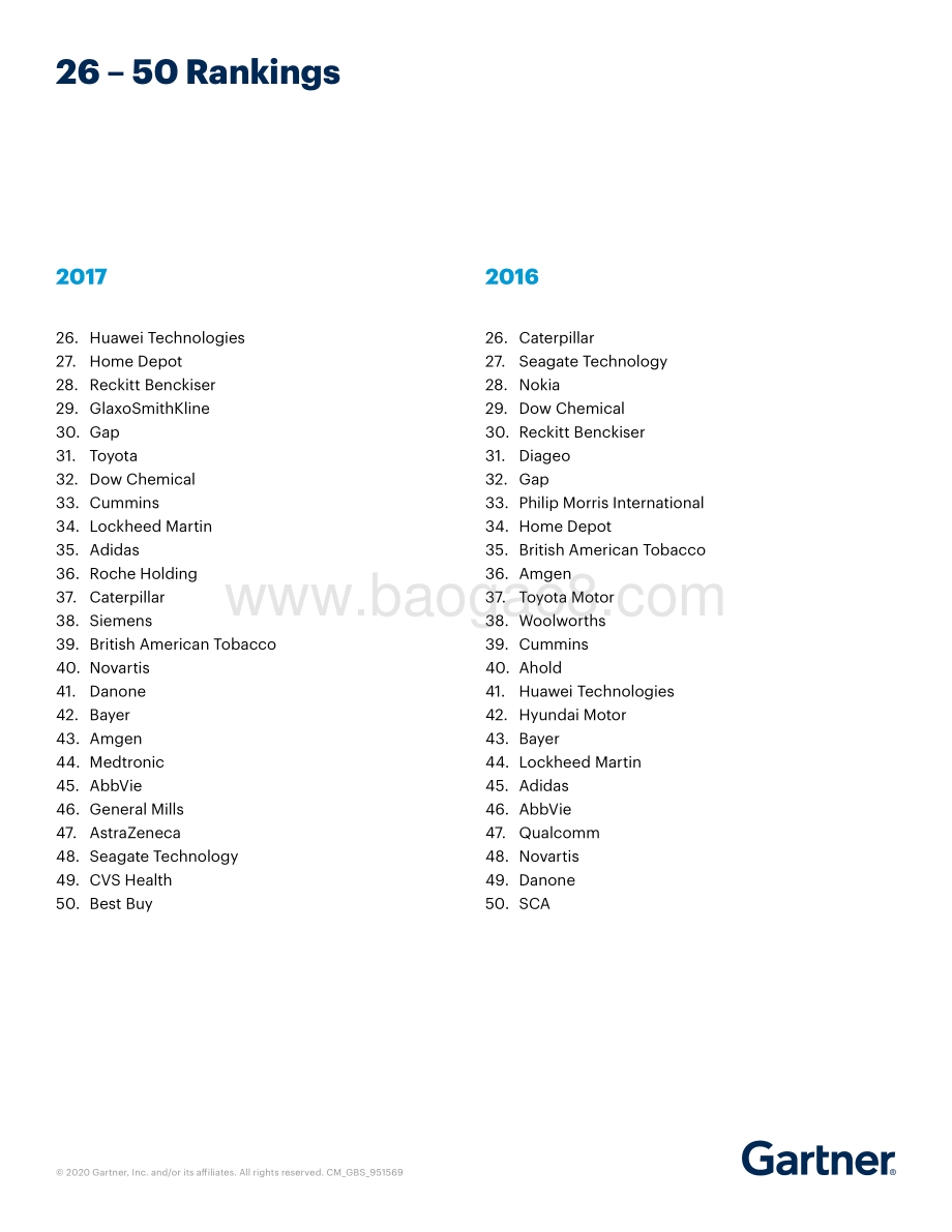 2019年gartner全球供应链25强（英文版）.pdf_第5页