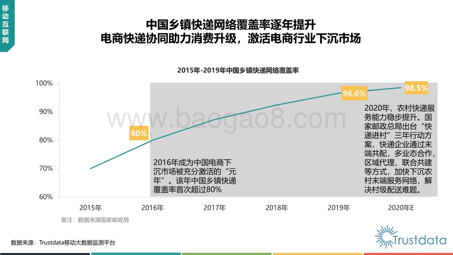 2020年上半年中国移动互联网行业发展分析报告.pdf_第4页