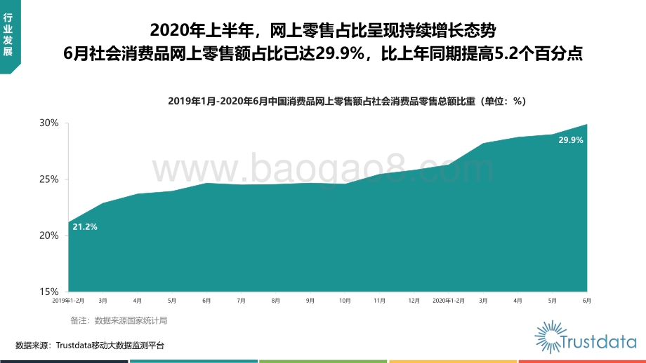 2020年上半年中国移动互联网行业发展分析报告.pdf_第5页