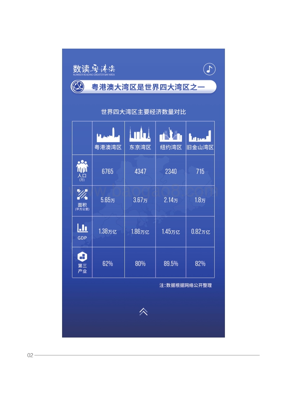 改革开放40年：粤港澳大湾区电商物流发展洞察报告.pdf_第5页
