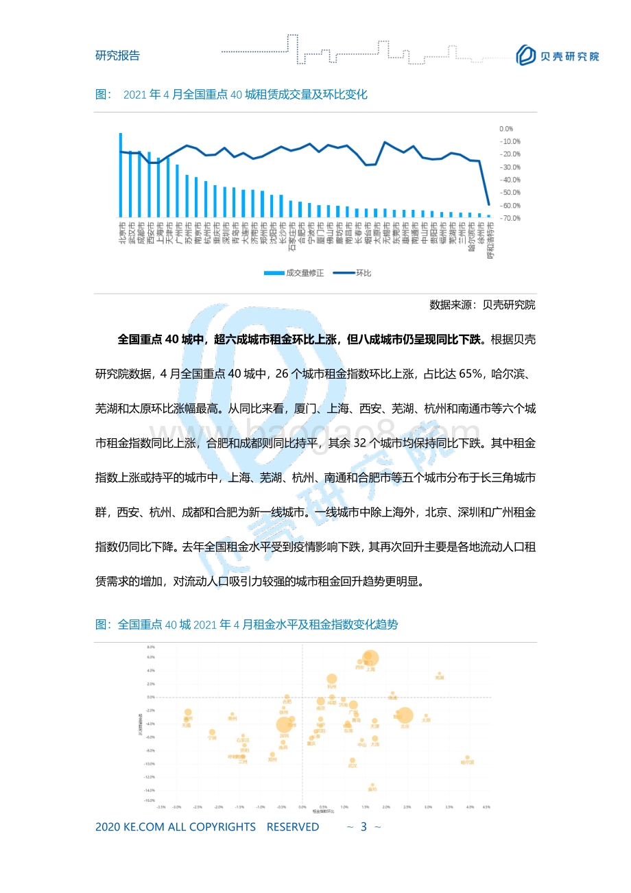 2021年4月全国租赁市场月报.pdf_第3页