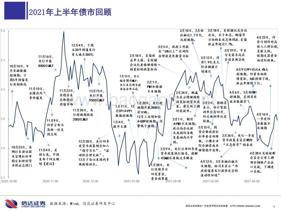 2021宏观经济与债券市场中期展望：行百里者半九十.pdf_第5页
