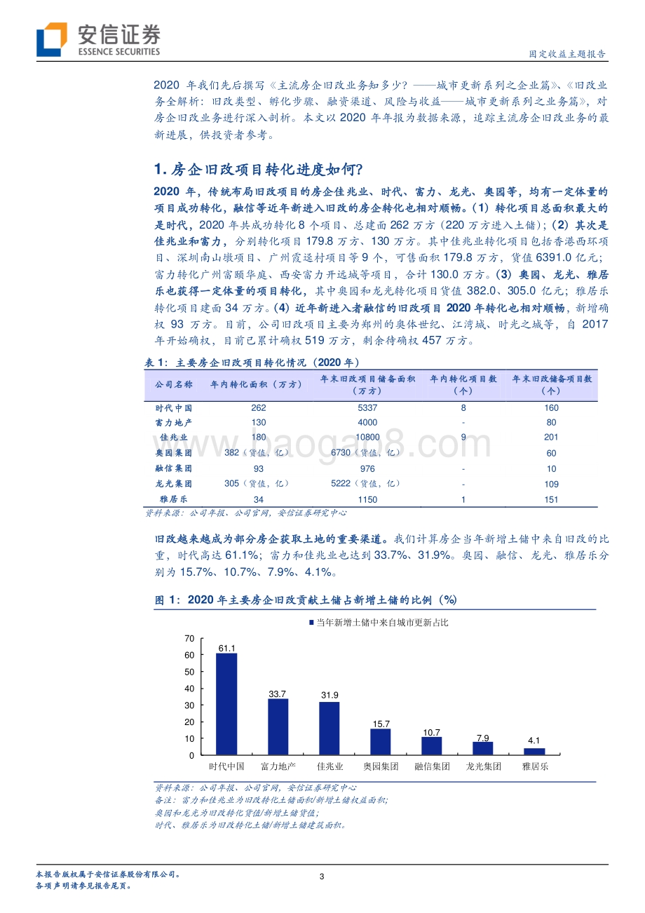 城市更新系列报告三：2020年主流房企旧改项目有哪些变化？.pdf_第3页