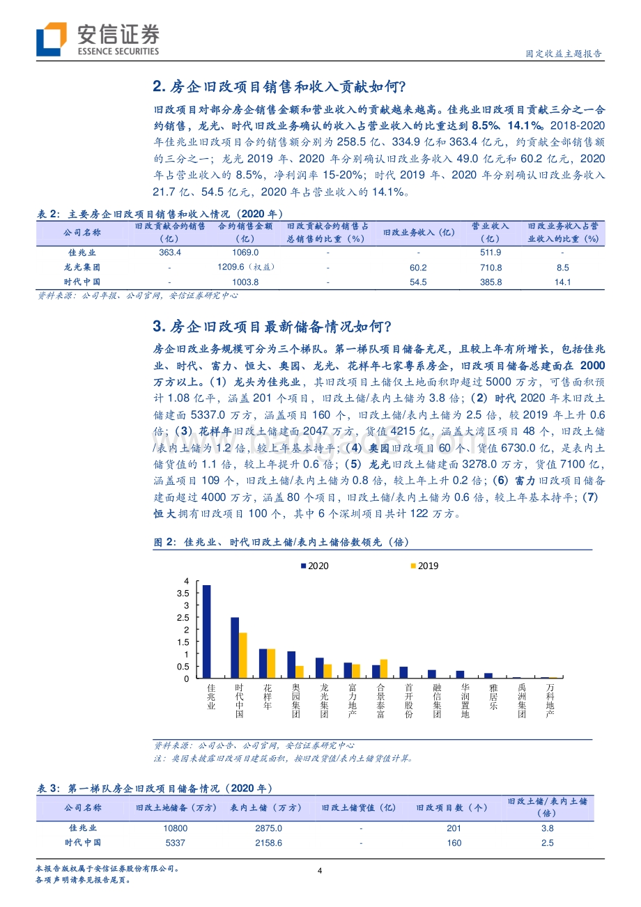 城市更新系列报告三：2020年主流房企旧改项目有哪些变化？.pdf_第4页