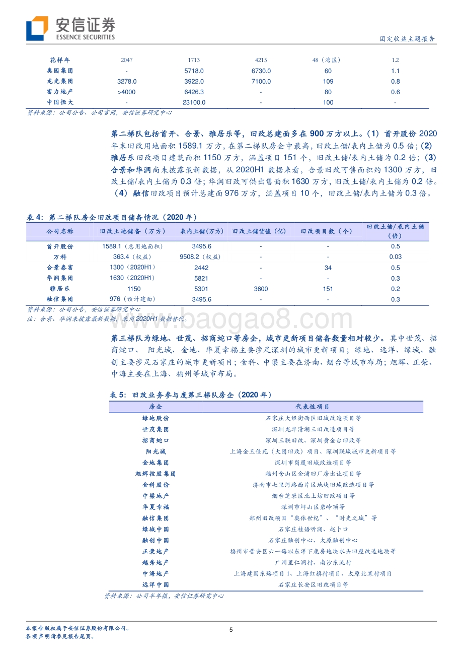 城市更新系列报告三：2020年主流房企旧改项目有哪些变化？.pdf_第5页