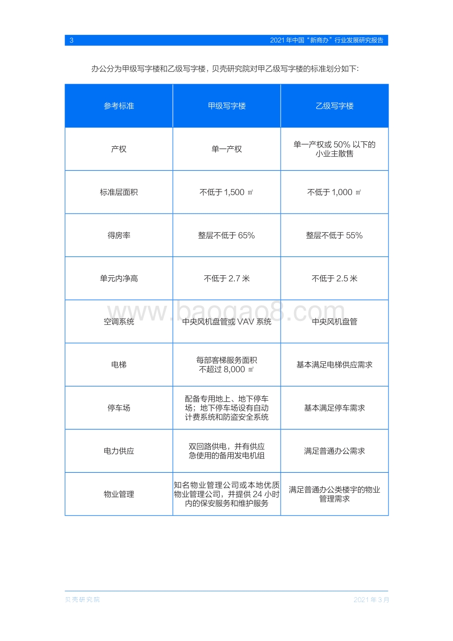2021年中国“新商办”行业发展研究报告.pdf_第5页