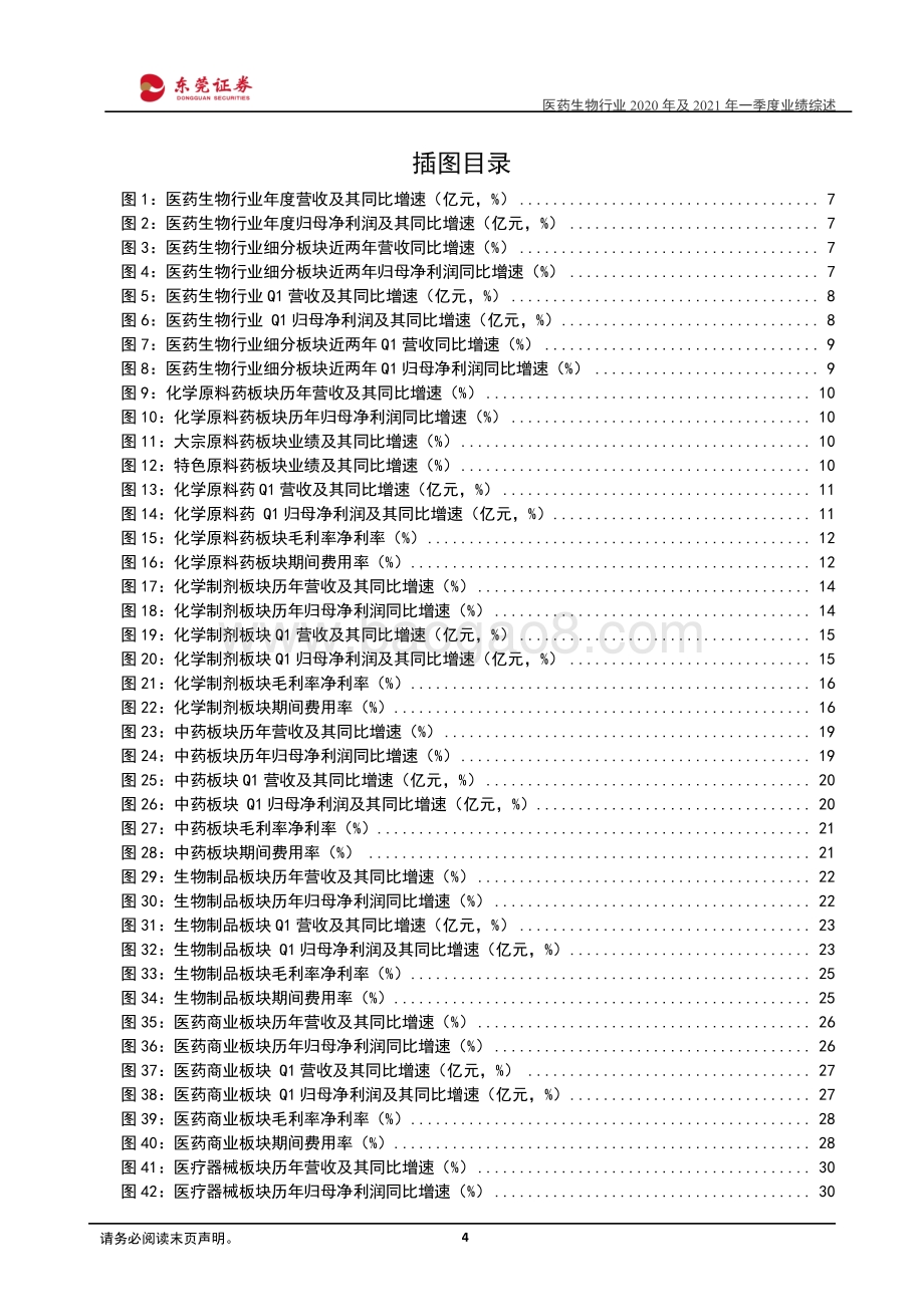 医药生物行业2020年及2021年一季度业绩综述.pdf_第4页