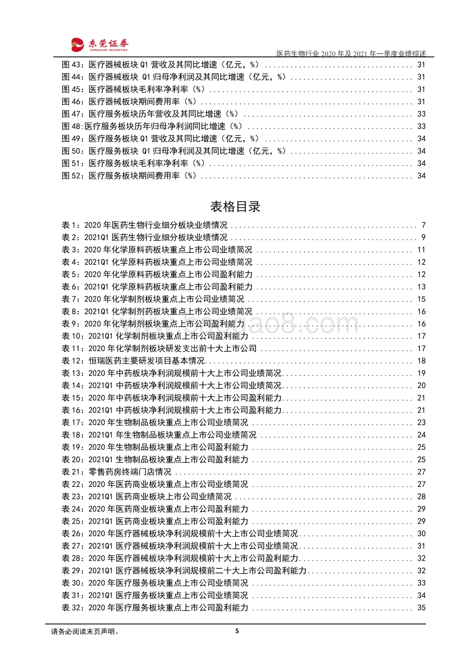医药生物行业2020年及2021年一季度业绩综述.pdf_第5页