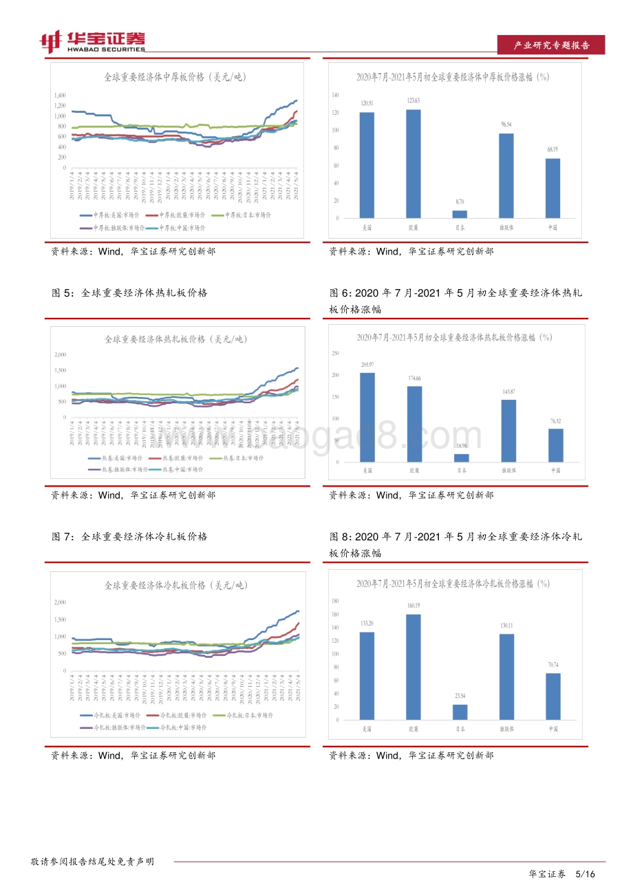 钢铁产业研究专题报告：全年海外钢铁供需或将维持紧平衡.pdf_第5页