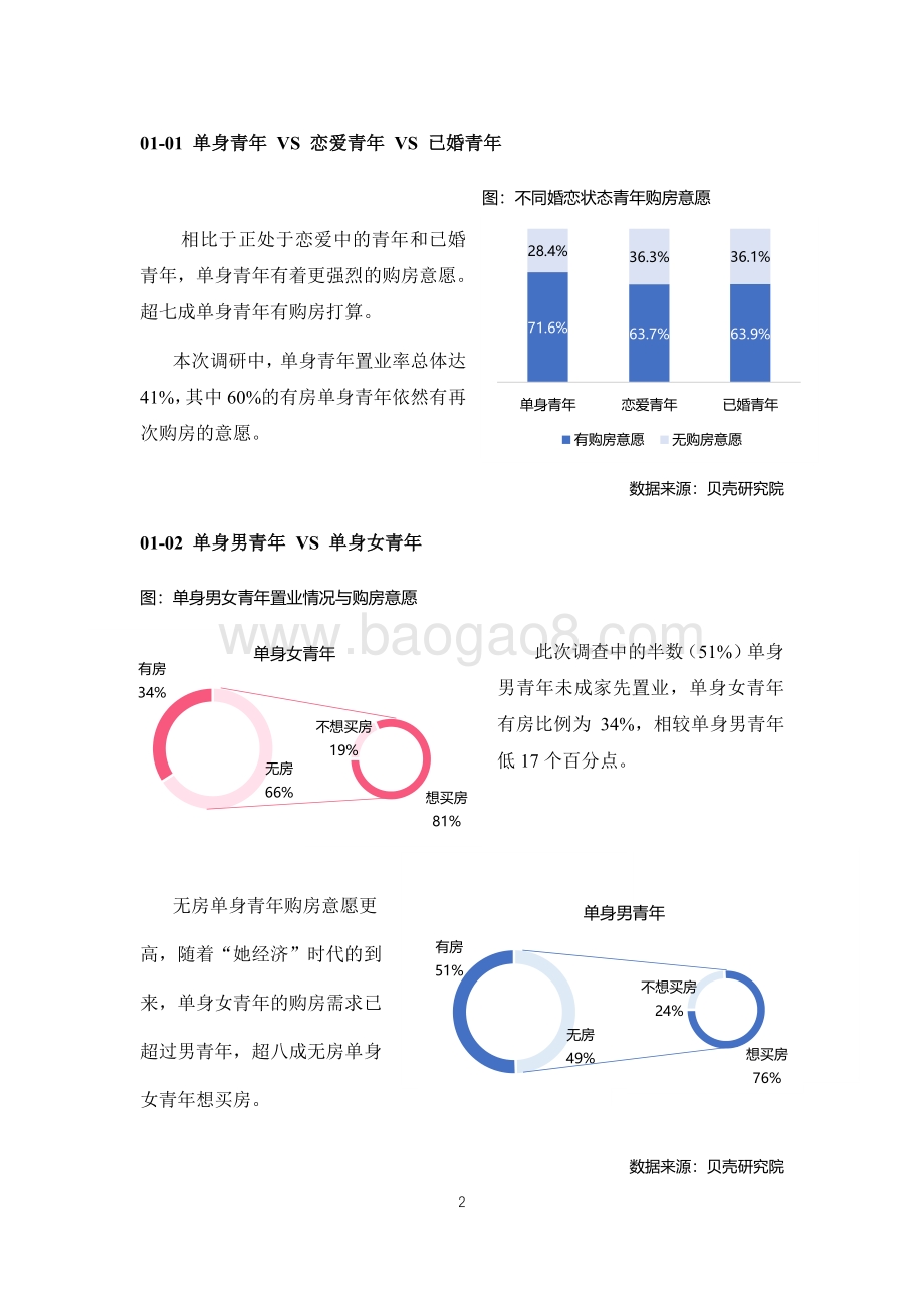 2021单身青年安家置业调研报告.pdf_第5页