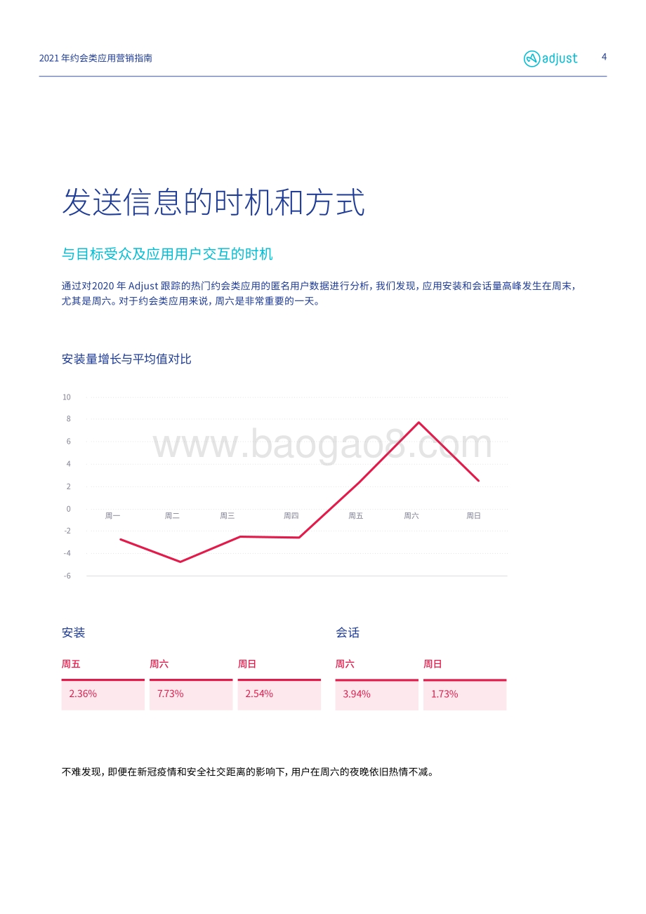 2021年约会类应用营销指南.pdf_第4页
