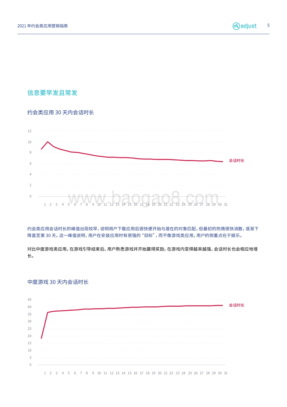 2021年约会类应用营销指南.pdf_第5页