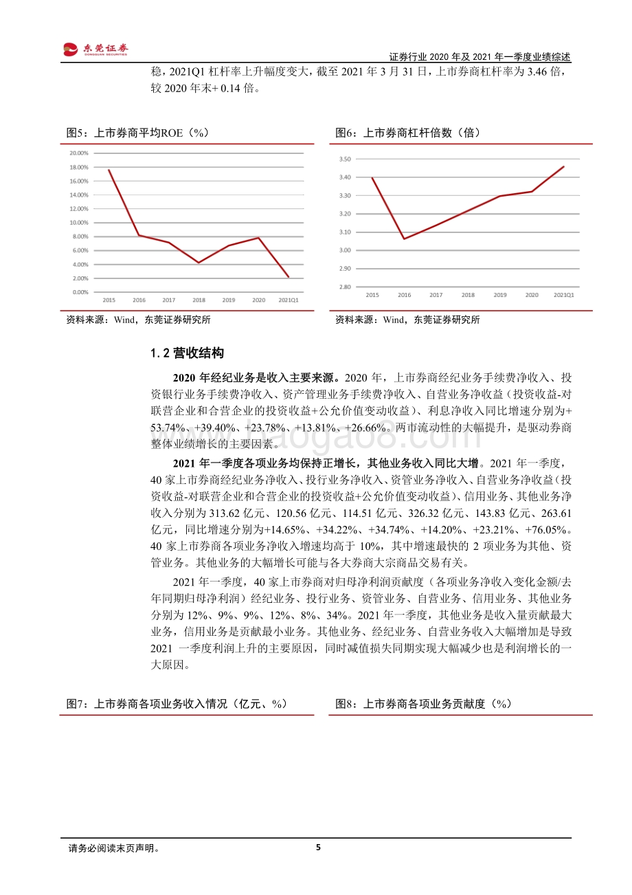 证券行业2020年及2021年一季度业绩综述.pdf_第5页