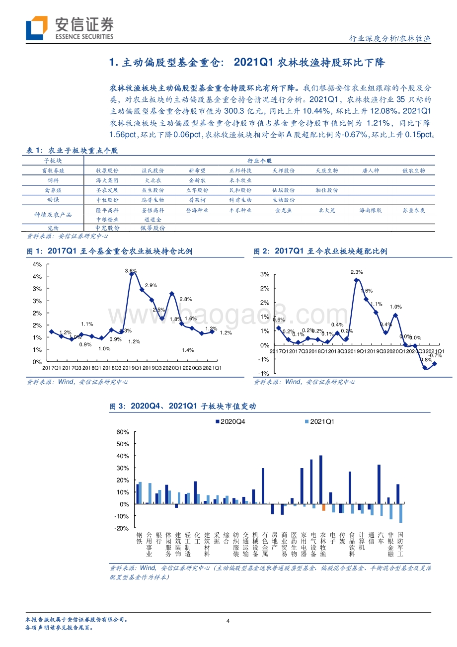 农林牧渔行业深度分析：行业盈利保持高增长后周期板块加速恢复.pdf_第4页