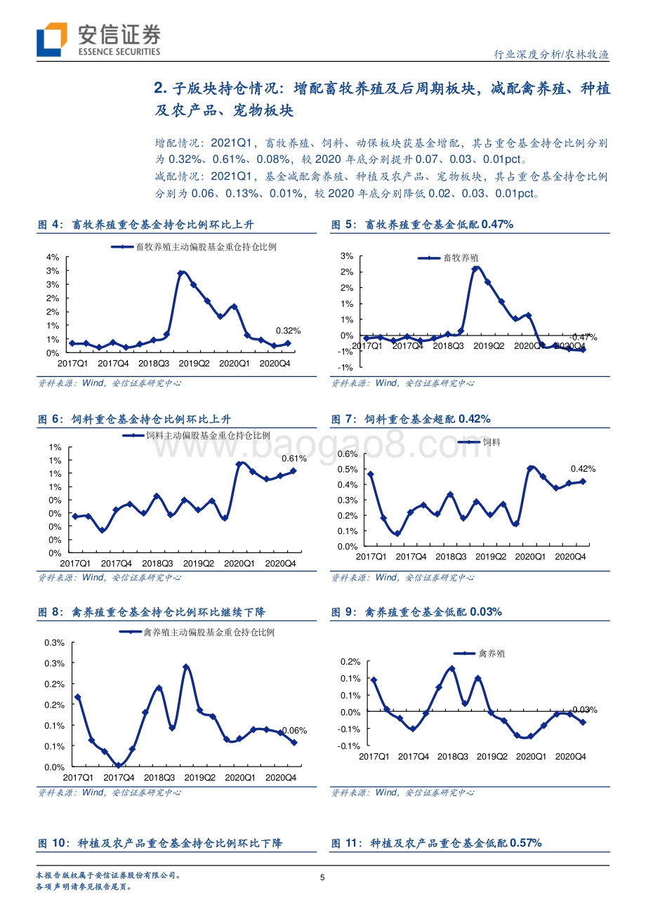 农林牧渔行业深度分析：行业盈利保持高增长后周期板块加速恢复.pdf_第5页